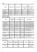 Предварительный просмотр 52 страницы Zanussi ZOS35902XU User Manual