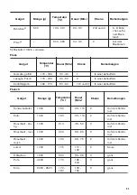 Предварительный просмотр 53 страницы Zanussi ZOS35902XU User Manual