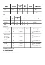 Предварительный просмотр 54 страницы Zanussi ZOS35902XU User Manual