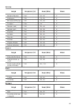 Предварительный просмотр 55 страницы Zanussi ZOS35902XU User Manual