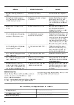 Предварительный просмотр 60 страницы Zanussi ZOS35902XU User Manual