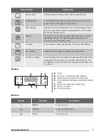 Предварительный просмотр 7 страницы Zanussi ZOS37902XD User Manual