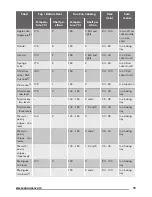 Предварительный просмотр 15 страницы Zanussi ZOS37902XD User Manual