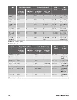 Предварительный просмотр 16 страницы Zanussi ZOS37902XD User Manual