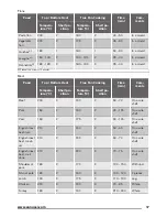 Предварительный просмотр 17 страницы Zanussi ZOS37902XD User Manual