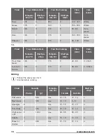 Предварительный просмотр 18 страницы Zanussi ZOS37902XD User Manual