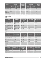 Предварительный просмотр 19 страницы Zanussi ZOS37902XD User Manual