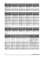 Предварительный просмотр 20 страницы Zanussi ZOS37902XD User Manual