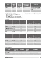 Предварительный просмотр 21 страницы Zanussi ZOS37902XD User Manual