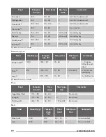 Предварительный просмотр 22 страницы Zanussi ZOS37902XD User Manual