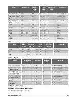 Предварительный просмотр 23 страницы Zanussi ZOS37902XD User Manual