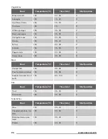 Предварительный просмотр 24 страницы Zanussi ZOS37902XD User Manual