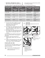 Предварительный просмотр 26 страницы Zanussi ZOS37902XD User Manual