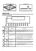 Предварительный просмотр 6 страницы Zanussi ZOS78964XU User Manual