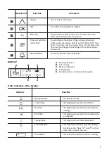 Предварительный просмотр 7 страницы Zanussi ZOS78964XU User Manual