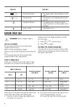 Предварительный просмотр 8 страницы Zanussi ZOS78964XU User Manual