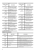 Предварительный просмотр 10 страницы Zanussi ZOS78964XU User Manual