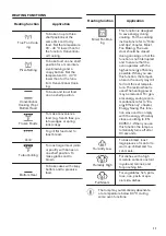 Предварительный просмотр 11 страницы Zanussi ZOS78964XU User Manual