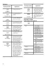 Предварительный просмотр 12 страницы Zanussi ZOS78964XU User Manual