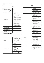 Предварительный просмотр 13 страницы Zanussi ZOS78964XU User Manual