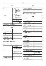 Предварительный просмотр 14 страницы Zanussi ZOS78964XU User Manual