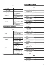 Предварительный просмотр 15 страницы Zanussi ZOS78964XU User Manual