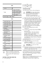 Предварительный просмотр 16 страницы Zanussi ZOS78964XU User Manual