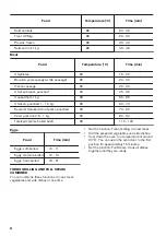 Предварительный просмотр 24 страницы Zanussi ZOS78964XU User Manual