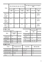 Предварительный просмотр 25 страницы Zanussi ZOS78964XU User Manual