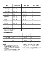 Предварительный просмотр 26 страницы Zanussi ZOS78964XU User Manual