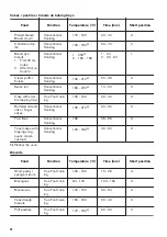 Предварительный просмотр 28 страницы Zanussi ZOS78964XU User Manual