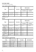 Предварительный просмотр 30 страницы Zanussi ZOS78964XU User Manual