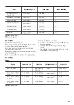 Предварительный просмотр 31 страницы Zanussi ZOS78964XU User Manual