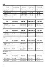 Предварительный просмотр 32 страницы Zanussi ZOS78964XU User Manual