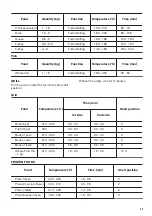 Предварительный просмотр 33 страницы Zanussi ZOS78964XU User Manual