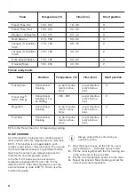 Предварительный просмотр 34 страницы Zanussi ZOS78964XU User Manual