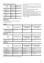 Предварительный просмотр 35 страницы Zanussi ZOS78964XU User Manual