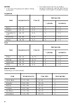 Предварительный просмотр 36 страницы Zanussi ZOS78964XU User Manual