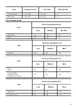 Предварительный просмотр 37 страницы Zanussi ZOS78964XU User Manual