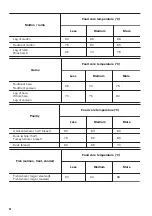 Предварительный просмотр 38 страницы Zanussi ZOS78964XU User Manual