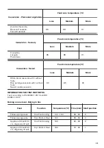 Предварительный просмотр 39 страницы Zanussi ZOS78964XU User Manual