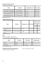 Предварительный просмотр 40 страницы Zanussi ZOS78964XU User Manual