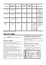 Предварительный просмотр 41 страницы Zanussi ZOS78964XU User Manual