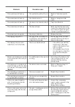 Предварительный просмотр 45 страницы Zanussi ZOS78964XU User Manual