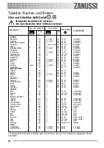 Предварительный просмотр 14 страницы Zanussi ZOU 132 User Manual