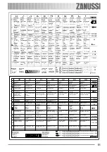 Предварительный просмотр 51 страницы Zanussi ZOU 132 User Manual