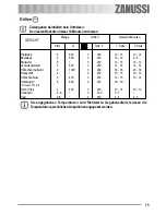 Предварительный просмотр 15 страницы Zanussi ZOU 133 User Manual