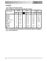 Предварительный просмотр 40 страницы Zanussi ZOU 133 User Manual