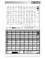 Предварительный просмотр 51 страницы Zanussi ZOU 133 User Manual