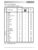 Предварительный просмотр 13 страницы Zanussi ZOU 233 User Manual